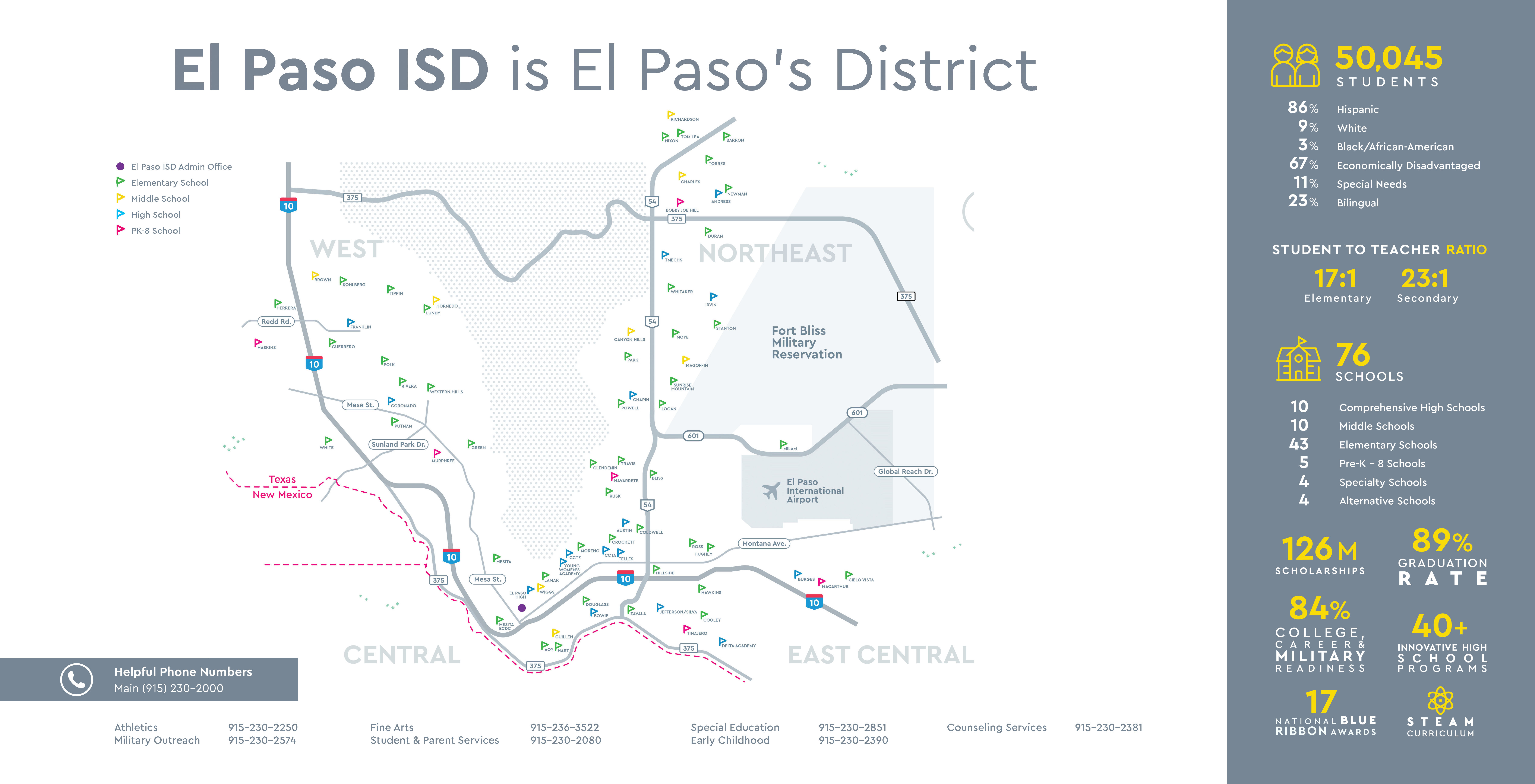 District Map