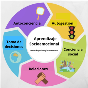 Aprendizaje Socioemocional