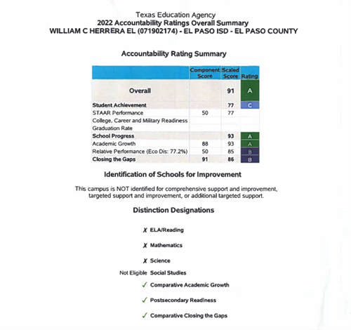 School Rating Summary